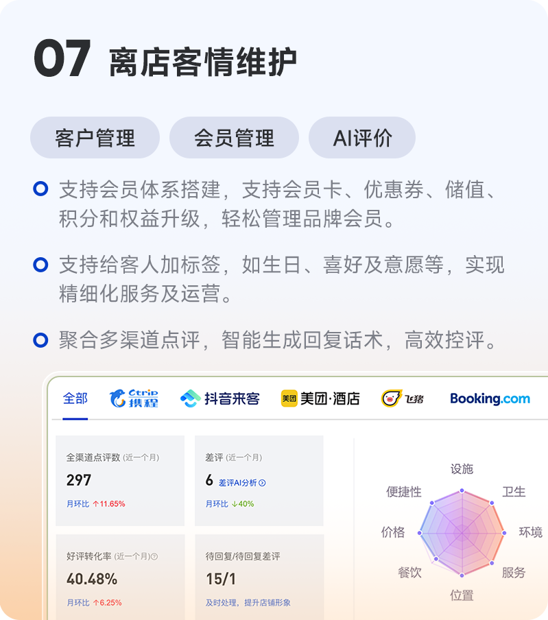 订单来了PMS支持AI智能回复评价，整合携程和飞猪等多渠道评价，智能生成回复话术。同时自带会员管理功能，支持会员积分、储值和优惠券等精细化运营。