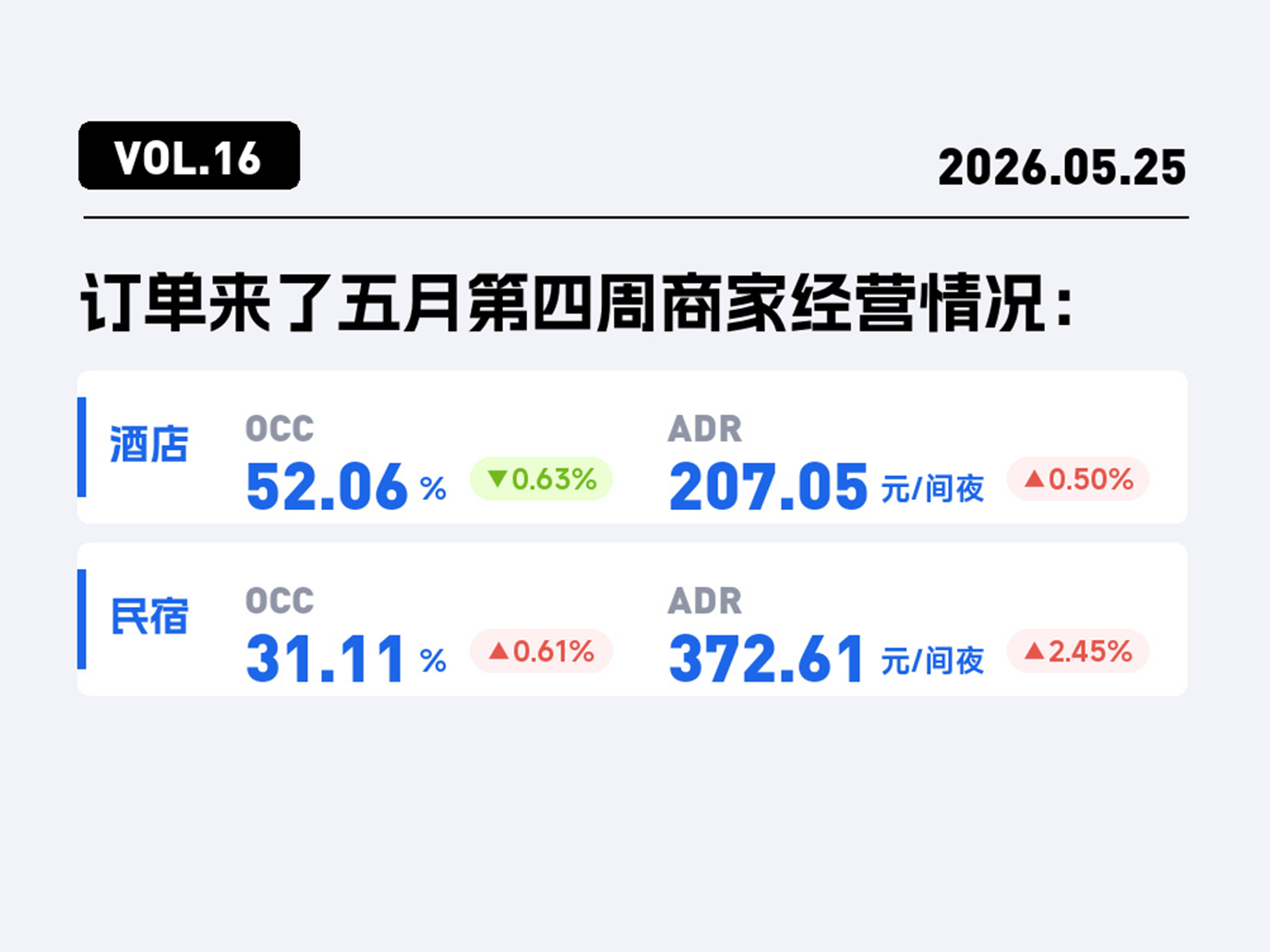 2026年5月25日