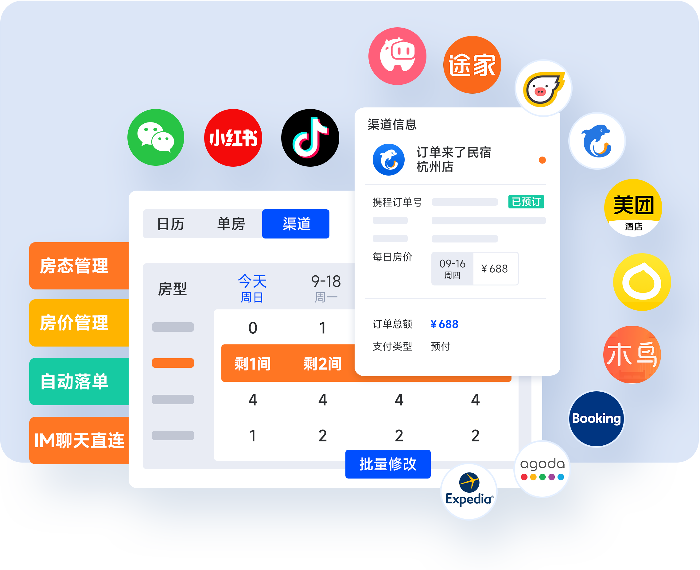 订单来了PMS渠道直连功能展示，支持携程、飞猪、美团、抖音、小红书、微信等30+OTA平台直连，一站式管理，订单秒级落单，官方接口直连技术稳定，批量改价与库存同步，告别漏单错单