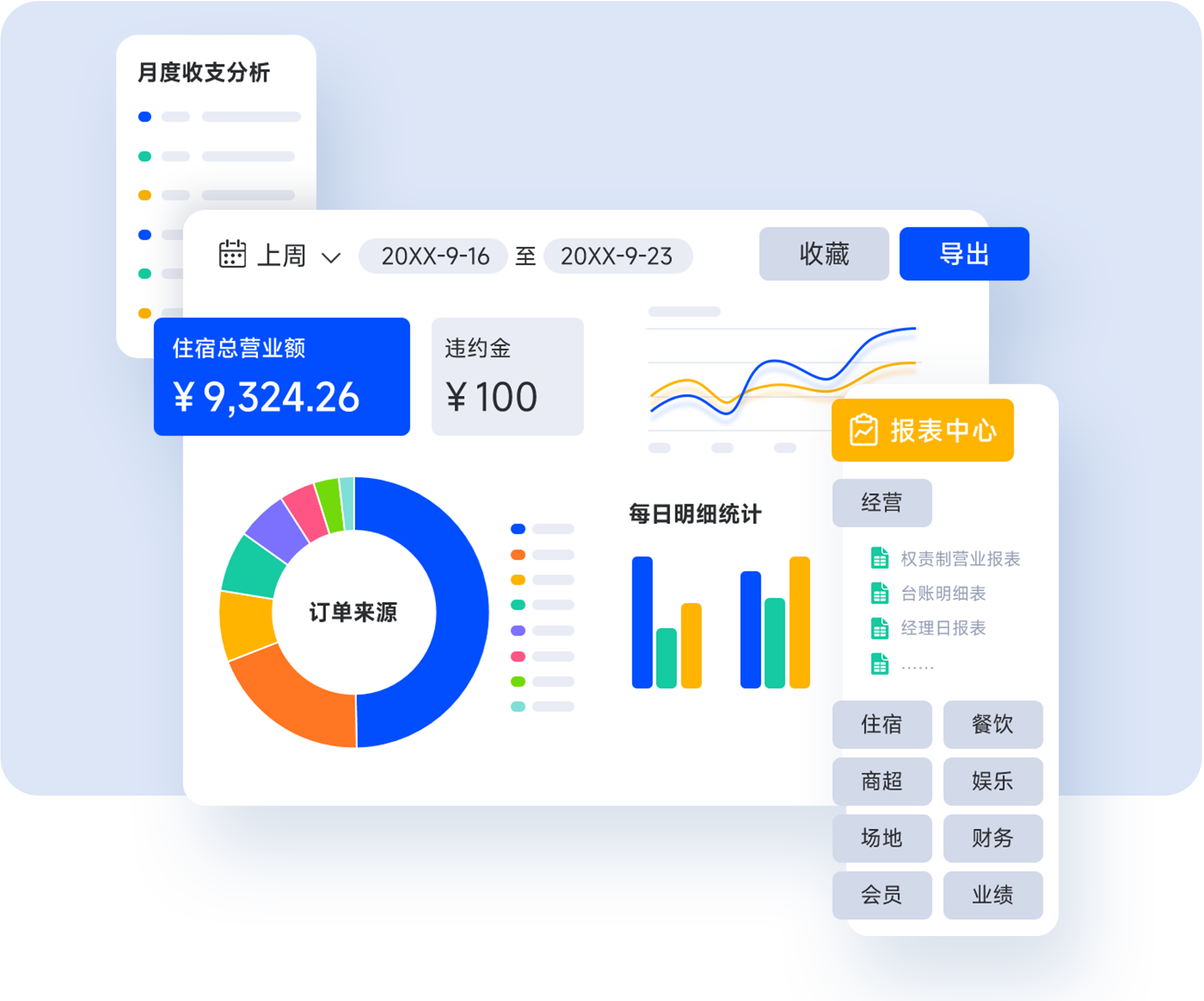 智慧酒店经营数据分析报表，展示入住率、营收等核心指标